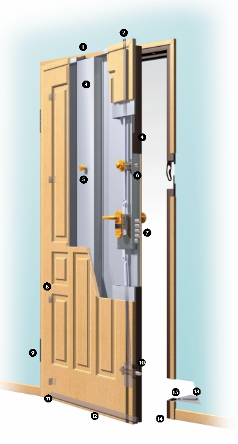 πόρτα ασφαλείας